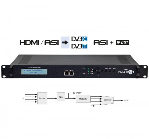 Polytron HDM 4 DVB-C